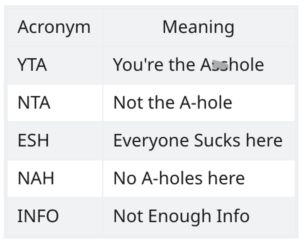 acronym chart